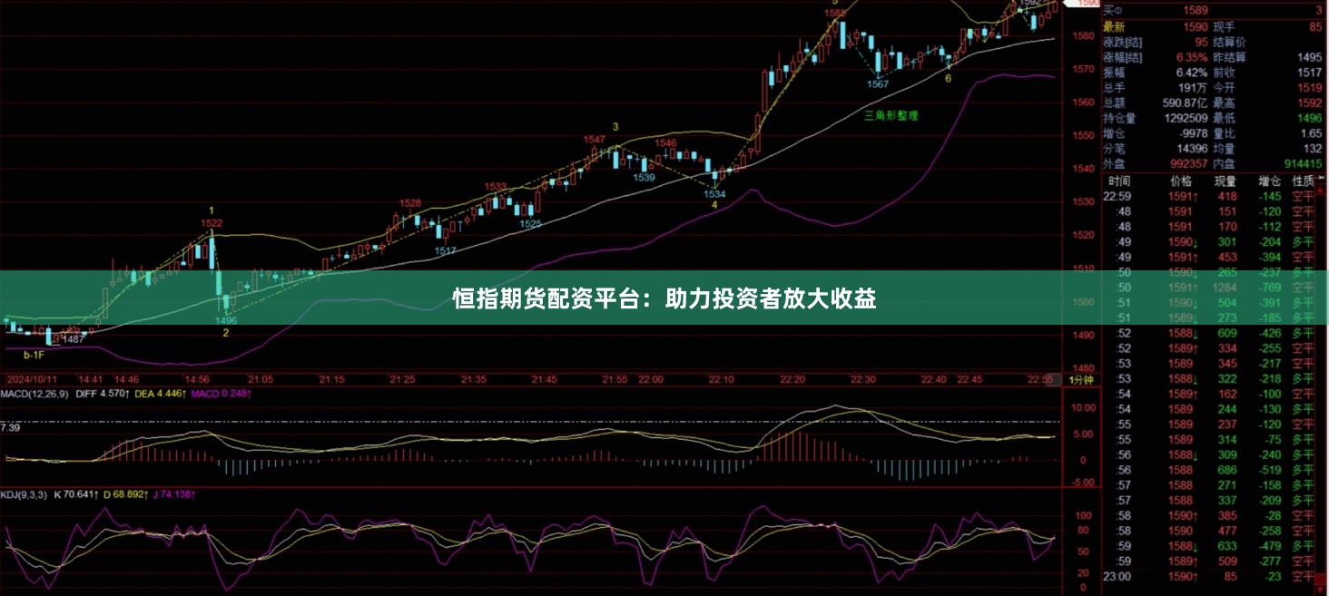 恒指期货配资平台：助力投资者放大收益